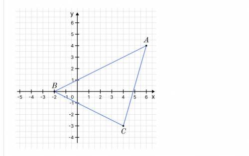 Определи по графику координаты вершин треугольника A B C