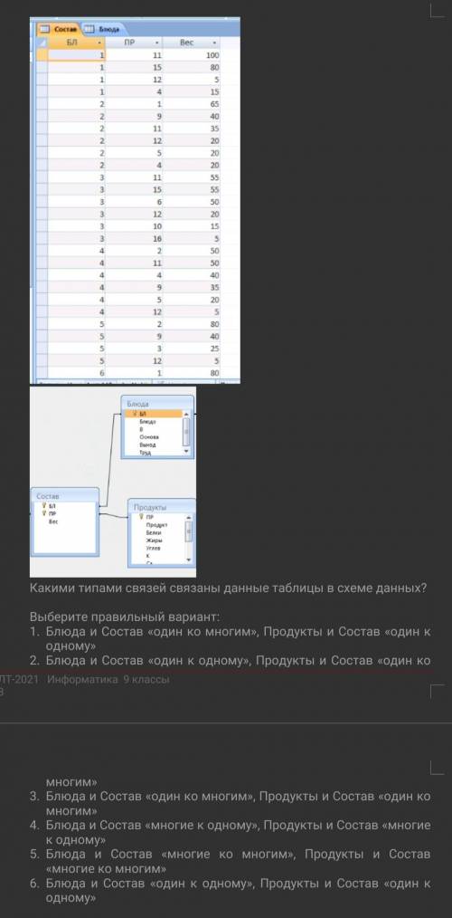 Выбрать правильный ответ. Ниже проставлены содержание таблиц базы данных «Блюда» Продукты – Блюда –