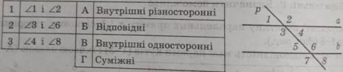 У результаті перетину паралельних прямих a i b січною p утворилися кути 1-8 (див.рис.) Установіть ві