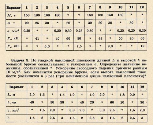 Решите 2 и 12 вариант