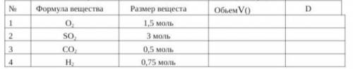 По закону Авогадро рассчитайте объем (V) и относительную плотность (D) следующих веществ в воздухе (