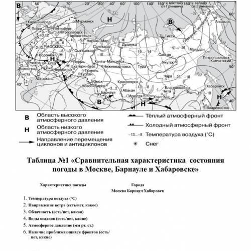 Таблица №1 «Сравнительная характеристика состояния погоды в Москве, Барнауле и Хабаровске» Характери