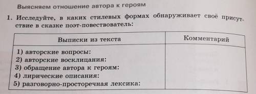 1. Исследуйте, в каких стилевых формах обнаруживает своё присут. ствие в сказке поэт-повествователь: