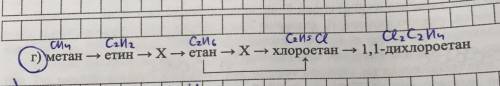 Напишіть рівняння реакцій за якими можна здійснити такі перетворення (укажіть формули речовин х та х