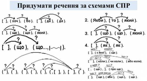 Складнопідрядне речення