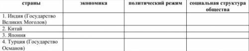 Страны Востока в ХVII – ХVIII вв. (общая характеристика: экономика, политический режим, социальная с