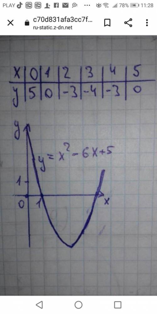 Нарисовать таблицу функций у=( х-1 )^2 +3 у=(х+2)^2 -5 у = -3+(х-2)^2 На картинке пример