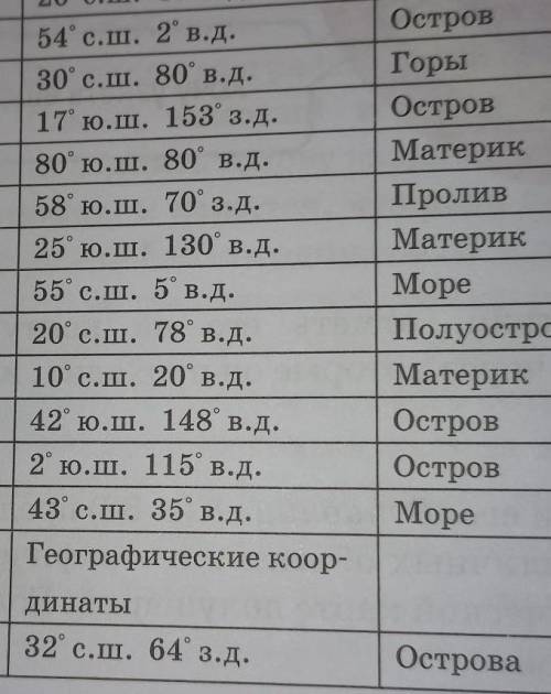 54° с.ш. 2° в.д.30° с.ш. 80° в.д.17° ю.ш 153° з.д.