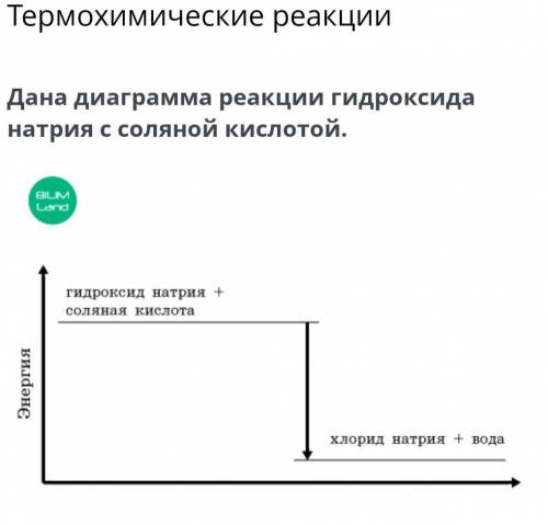 Выберите правильное утверждение для этой реакции. 1.Энергия поглощаетсяэндотермическая2.Энергия выде