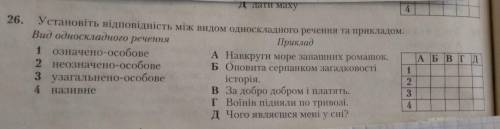 До іть установити відповідність між видом односкладнного речення та прикладом. ів