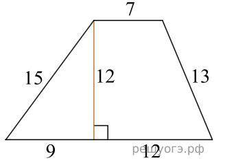 Найдите площадь трапеции, изображённой на рисунке.