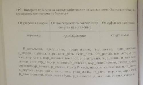 119. Выберите по 5 слов на каждую орфограмму из данных ниже. Озаглавьте таблик кие правила вам знако