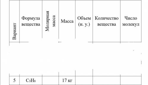 Задание, найти всё что неизвестно в таблице.