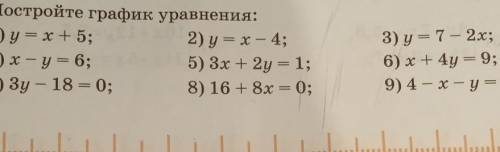 Постройте график уравнения: 1) у = х + 5; 2) у = х — 4; 4) х - у = 6; 5) 3x +2y = 1; 7) Зу – 18 = 0;