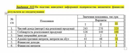 Визначити фінансові результати до оподаткування. Тільки 3 варіант.