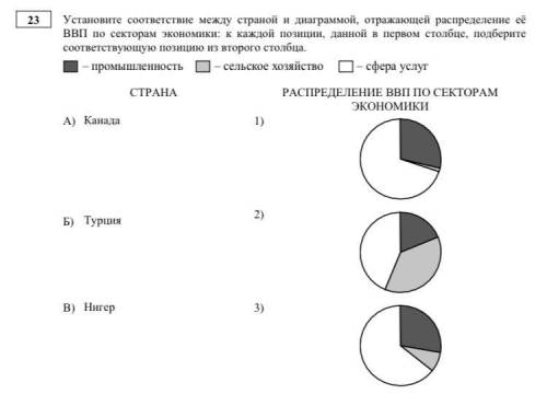 Запишите в таблицу выбранные цифры под соответствующими буквами. А) Б) В)