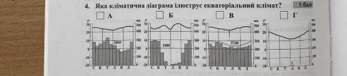 тема Південна Америка