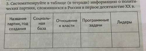 3. Систематизируйте в таблице (в тетради) информацию о полити- ческих партиях, сложившихся в России