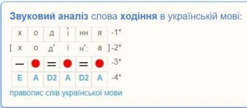 Зробити фонетичний розбір слова ХОДІННЯ Не на русском языке