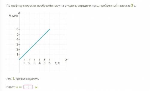 По графику скорости, изображённому на рисунке, определи путь, пройденный телом за 3 с.