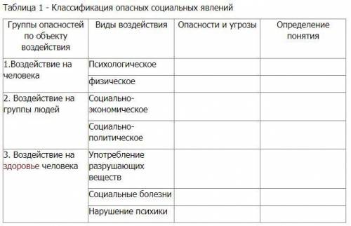 1) Заполнить 3-ю и 4-ю колонки таблицы 1. 2) Дополнить таблицу 2.