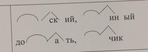 ,ЗАПИШИТЕ ПО ОДНОМУ ПРИМЕРУ НА КАЖДУЮ СЛОВООБРАЗОВАТЕЛЬНУЮ МОДЕЛЬ