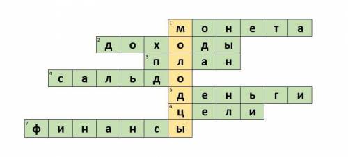 Кроссворд по финансовой грамотности 5 класс