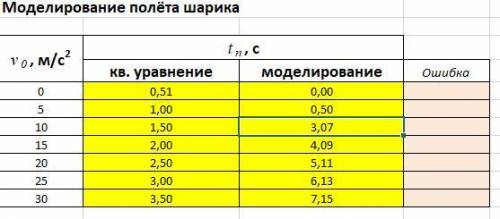 с практической работой по информатике:( Я не понимаю, как нужно построить эти модели для получения о