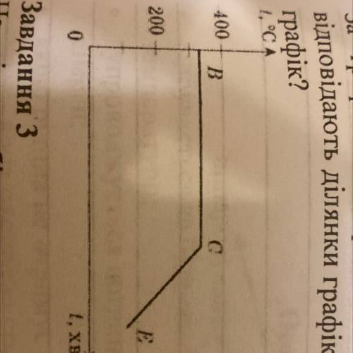 За графіком зображення на рисунку 5 визначте яким процесом відповідають ділянки графіка BC і CE для