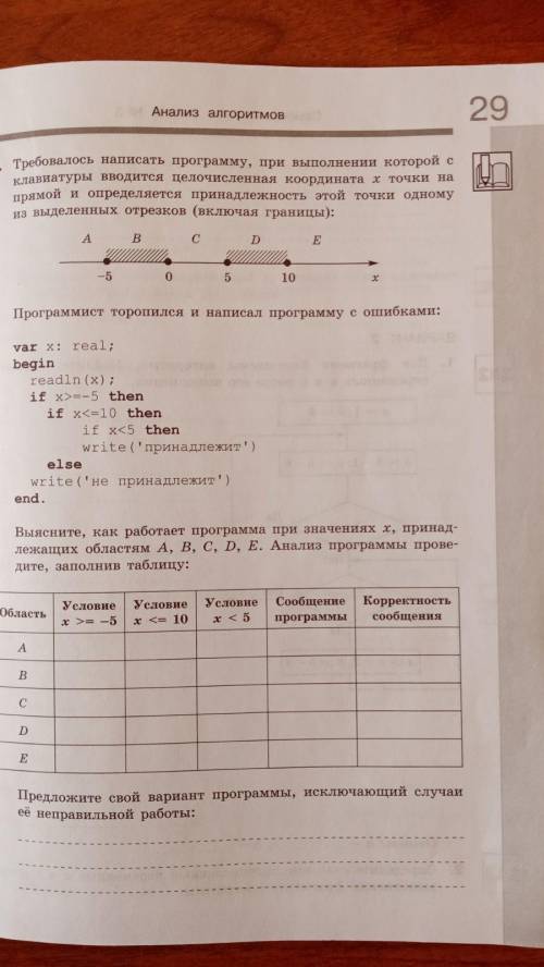 Требовалось написать программу, при выполнении которой с клавиатуры вводится целочисленная координат