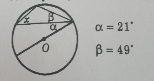 За даними малюнка знайдіть кут х (точка О центр кола)