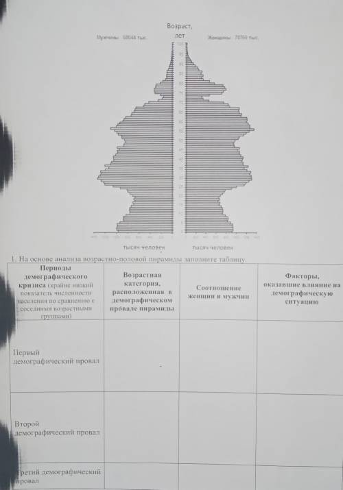 К завтрашнему дню нужно. Практическа по географии 9класс. На основе анализа возростно-половой пирами