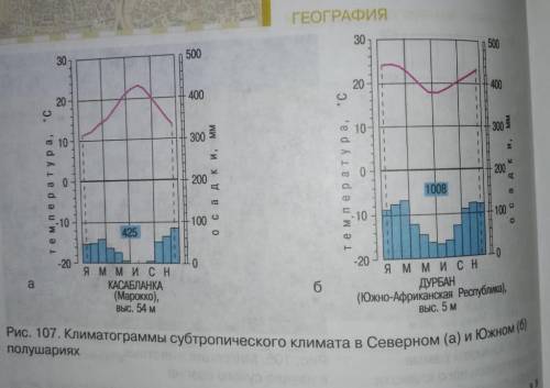 Заполни таблицу. Населённый пункт Максимальная температура С°Минимальная температура С°Амплитуда тем