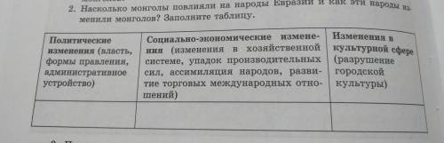 2. Насколько монголы повлияли на народы Евразии и как эти народы из- менили монголов? Заполните табл