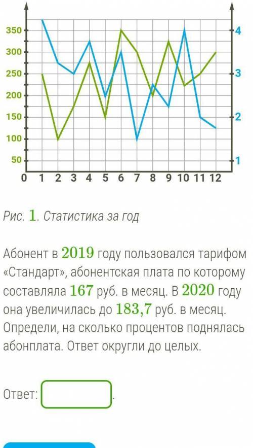 Абонент в 2019 году пользовался тарифом «Стандарт», абонентская плата по которому составляла 167 руб