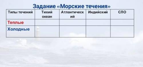 Задание «Морские течения» Атлантическ | Индийский |Типы течений Тихий сло океан ий Теплые Холодные