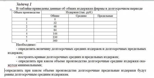 решить задачу по экономике. Издержки