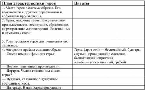 ВОПРОС ИЗ КТЕГОРИИ ОЧЕНЬ СЛОЖНО ЗА ПОЛНЫЙ ОТВЕТ Образ Тараса Бульбы. — Как ведёт себя Тарас Бульба н