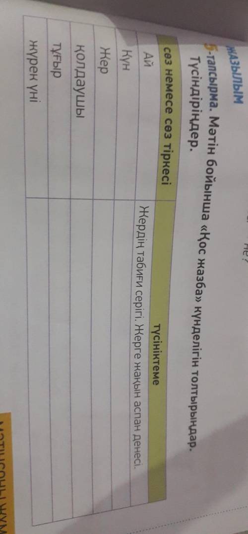 Мәтін бойынша «Қос жазба» күнделігін толтырыңдар. Түсіндіріңдер.