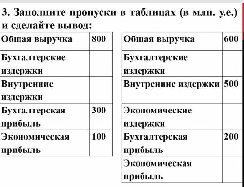 решите задачу по экономике