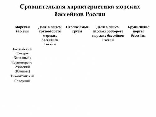 Составьте таблицу.Сравнительная характеристика морских бассейнов в России