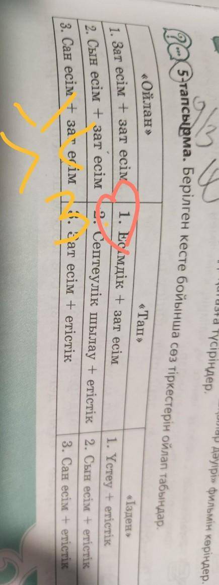 5-тапсырма. Берілген кесте бойынша сөз тіркестерін ойлап табыңдар. «Ойлан» «Тап» 1. Зат есім + зат е