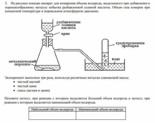 Сор по химии, за 2 четверть 9 класс