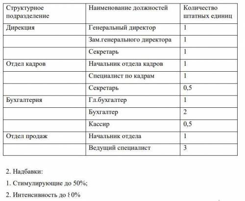 Приветствую. Требуется с предметом ДОУ. 1. Оформить штатное расписание (унифицированная форма Т-3) д