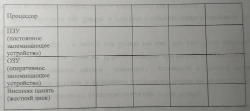 Соотнесите предложение характеристики с устройствами в таблице. Запишите выбранных характеристики в