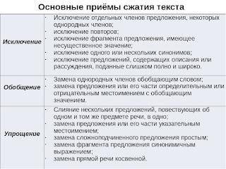 Попробуйте сжать приведнный ниже текст : Всё дальше уходит Великая Отечественная война в , но память