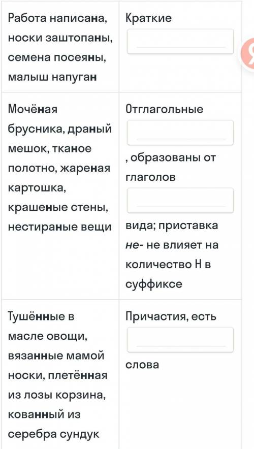 Заполни пропуски в таблице Рассмотри примеры правописания Н иНН в причастиях и отглагольныхприлагате