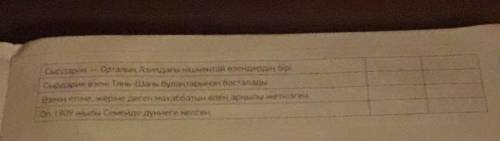 Мәтінге сүйеніп ақпараттың дұрыстығын тексар Түсіедір 9-10 саба Вопрос на фото