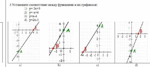 3 Установите соответствие между функциями и их графиками: 1) y= 2x+32) y=x+4 3)y=x-44) y=2х-3