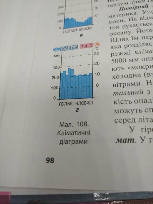 Уважно розгляньте кліматичні діаграми. Які показники клімату на них відображено?